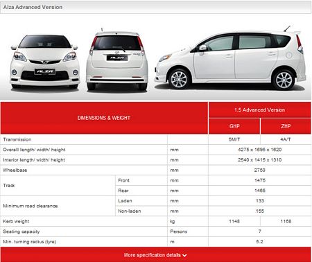 Alza Advanced Version Specs.jpg